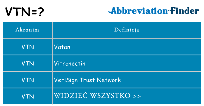 Co vtn oznaczać