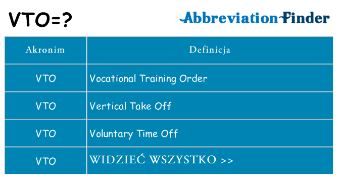 Co vto oznaczać