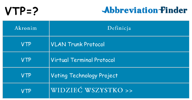 Co vtp oznaczać