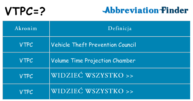 Co vtpc oznaczać