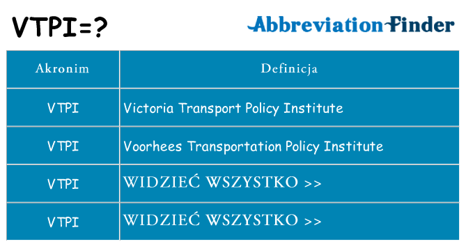 Co vtpi oznaczać