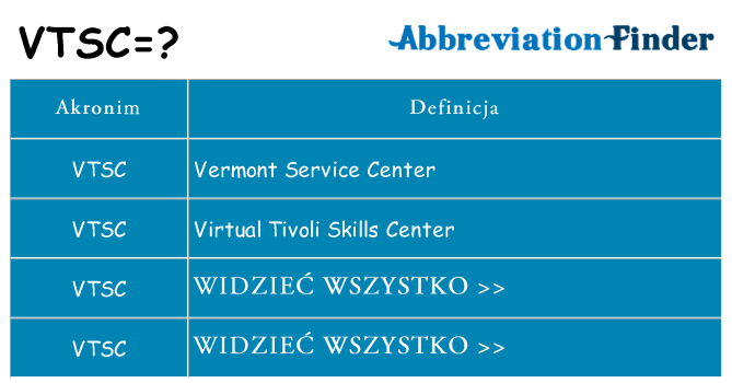 Co vtsc oznaczać
