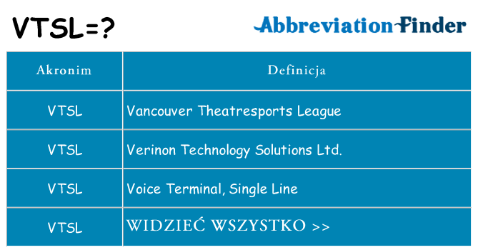 Co vtsl oznaczać