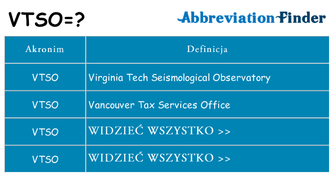 Co vtso oznaczać