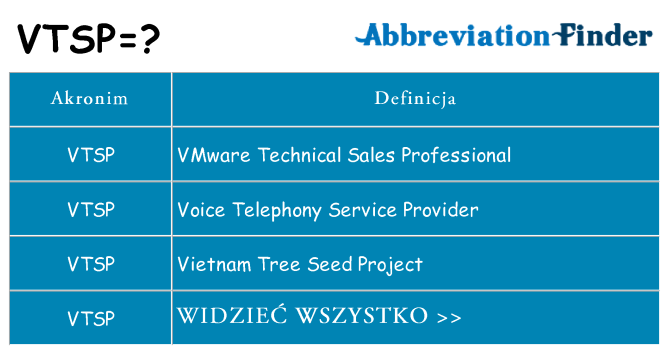 Co vtsp oznaczać