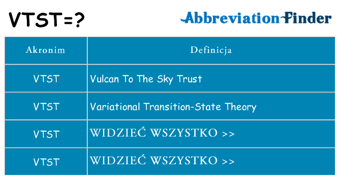 Co vtst oznaczać