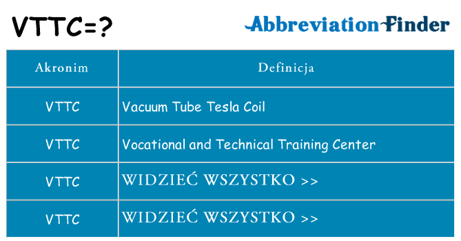 Co vttc oznaczać