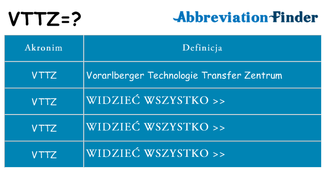 Co vttz oznaczać