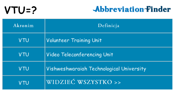 Co vtu oznaczać
