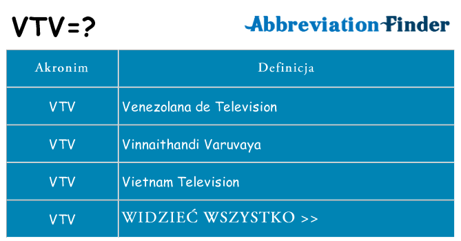 Co vtv oznaczać
