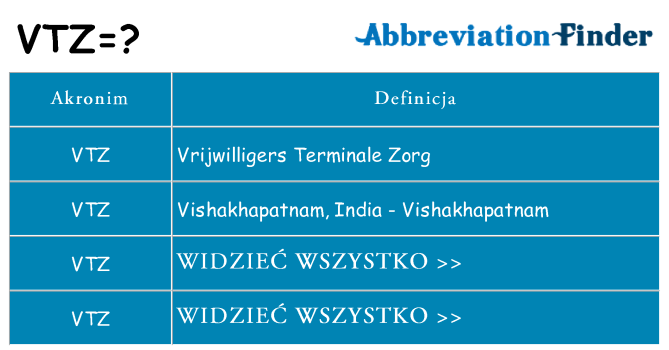 Co vtz oznaczać