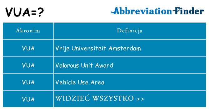 Co vua oznaczać