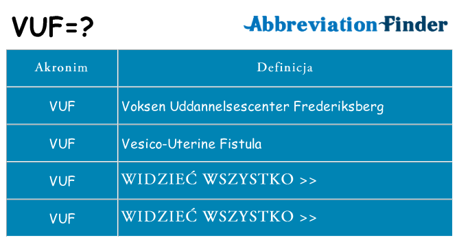 Co vuf oznaczać