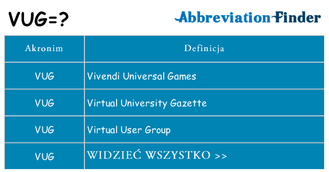Co vug oznaczać