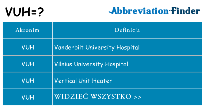 Co vuh oznaczać