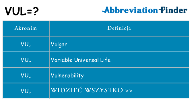 Co vul oznaczać