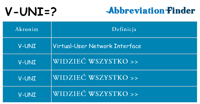 Co v-uni oznaczać