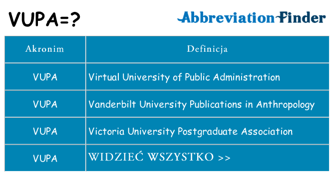 Co vupa oznaczać