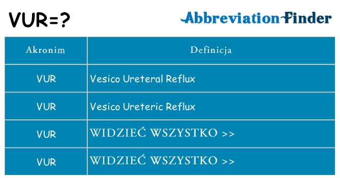 Co vur oznaczać