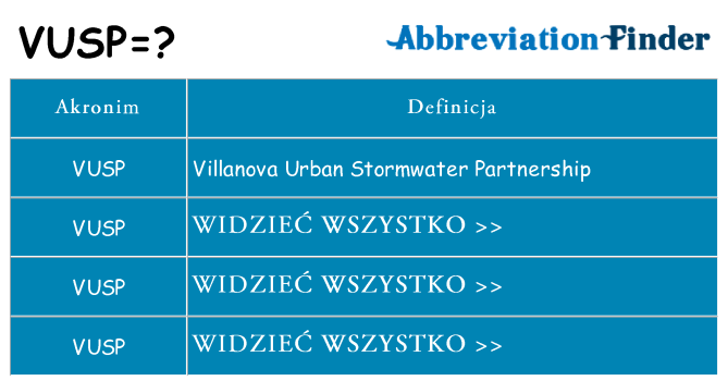 Co vusp oznaczać