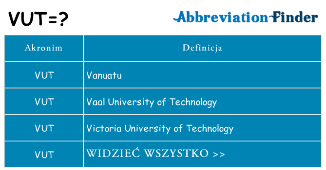 Co vut oznaczać