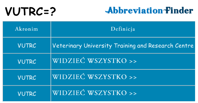 Co vutrc oznaczać