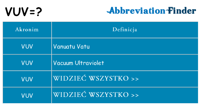 Co vuv oznaczać