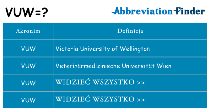 Co vuw oznaczać