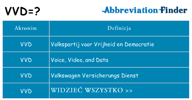 Co vvd oznaczać