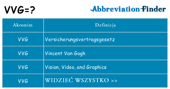 Co vvg oznaczać
