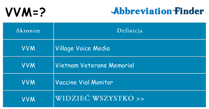Co vvm oznaczać