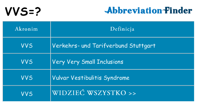 Co vvs oznaczać