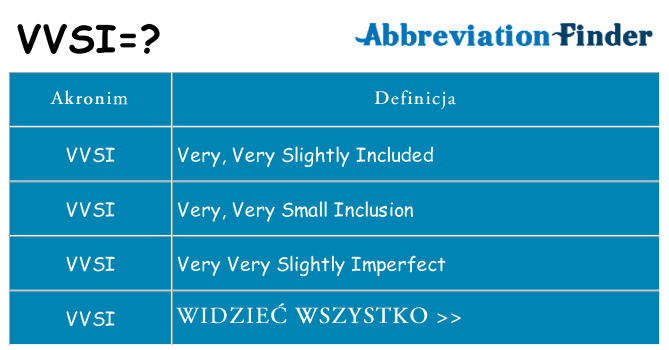 Co vvsi oznaczać