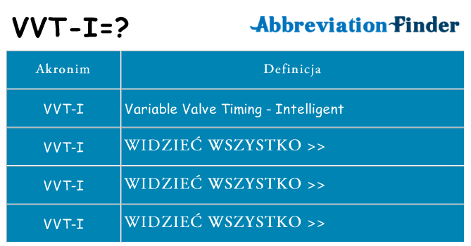 Co vvt-i oznaczać