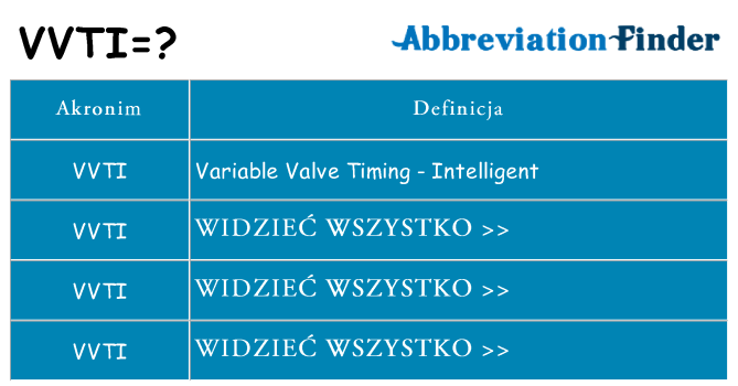 Co vvti oznaczać