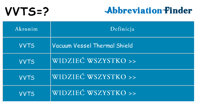 Co vvts oznaczać