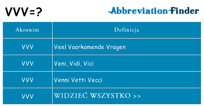 Co vvv oznaczać