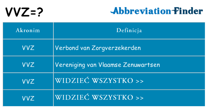 Co vvz oznaczać
