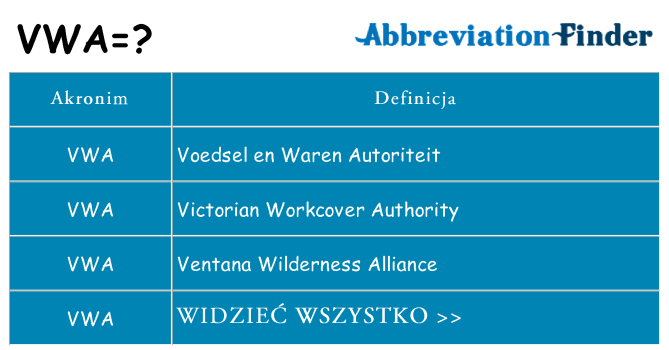 Co vwa oznaczać