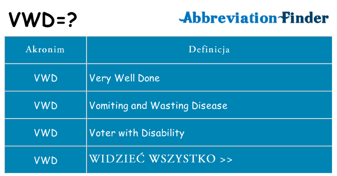 Co vwd oznaczać