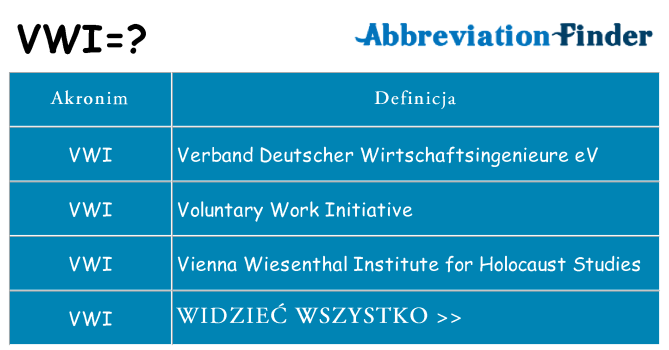 Co vwi oznaczać