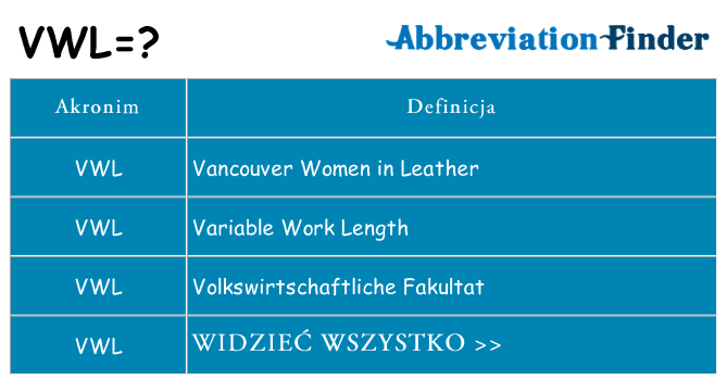 Co vwl oznaczać