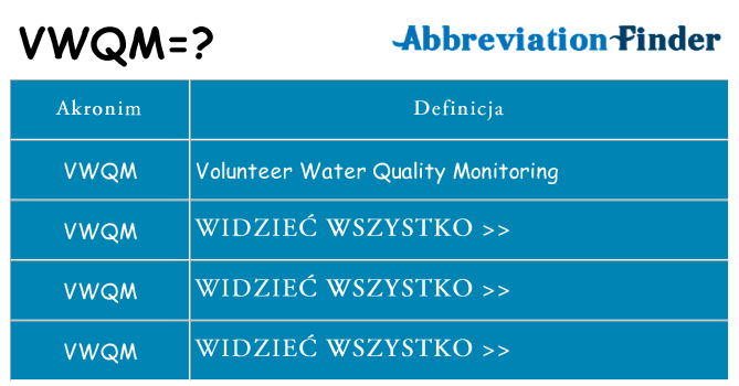 Co vwqm oznaczać