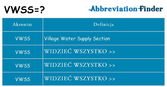 Co vwss oznaczać