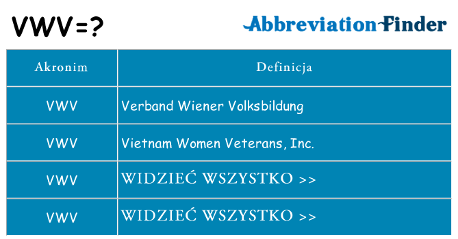 Co vwv oznaczać