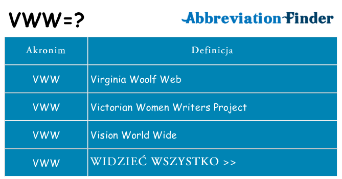 Co vww oznaczać