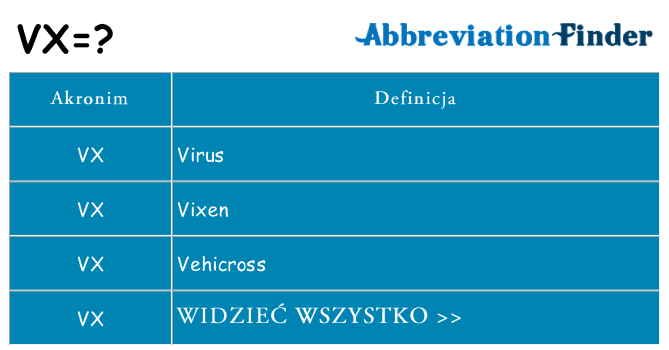 Co vx oznaczać