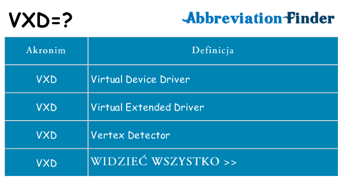 Co vxd oznaczać