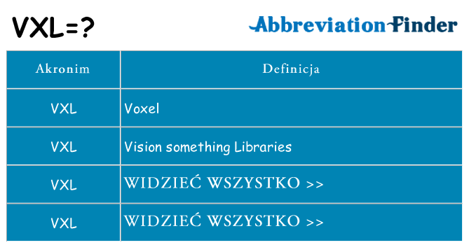 Co vxl oznaczać