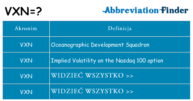 Co vxn oznaczać